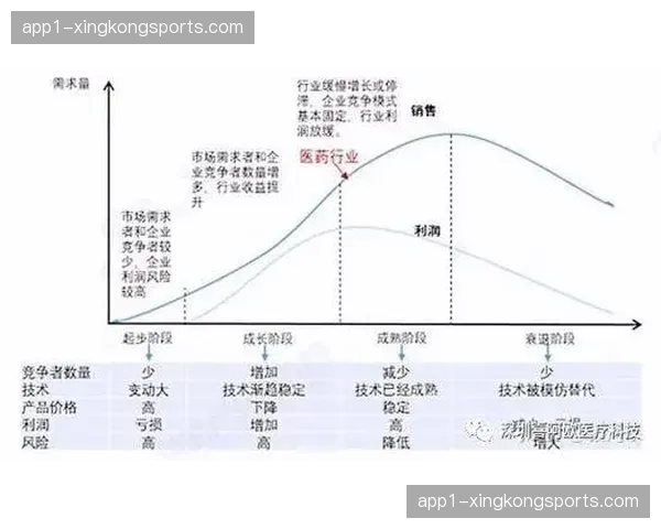 行业内正经历由功能型社区向生态型社区的跃迁 强化多元化变现支撑体系